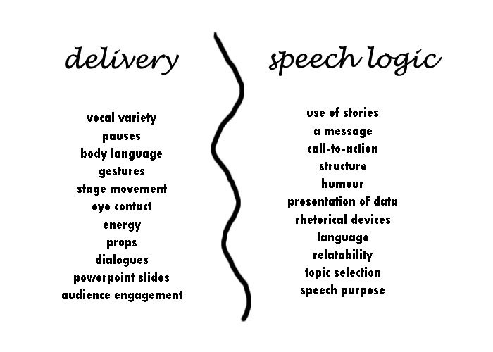 delivery-vs-speech