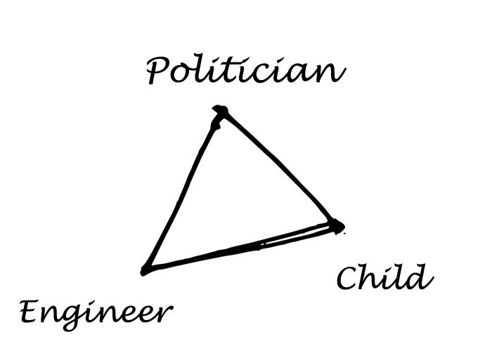 triangle-method