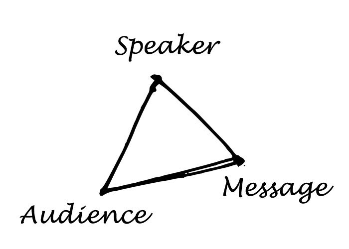 Rhetorical-Triangle